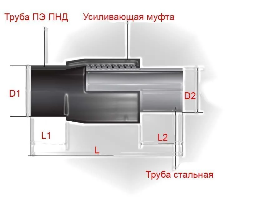 Неразъемное соединение полиэтилен-сталь (нспс) 315/325*7 мм SDR вода